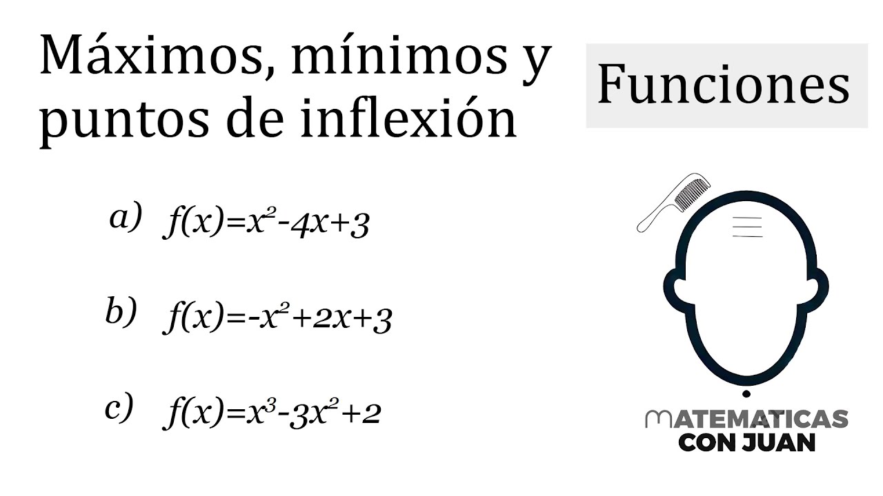 MÁXIMOS, MÍNIMOS Y PUNTOS DE INFLEXIÓN DE UNA FUNCIÓN. Estudio de funciones📈
