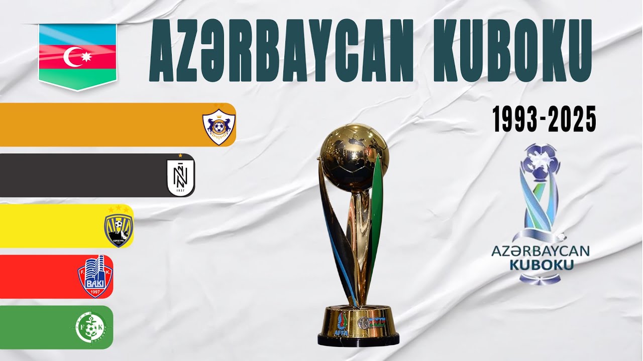 Azerbaijan Cup All Winners (1993-2025)