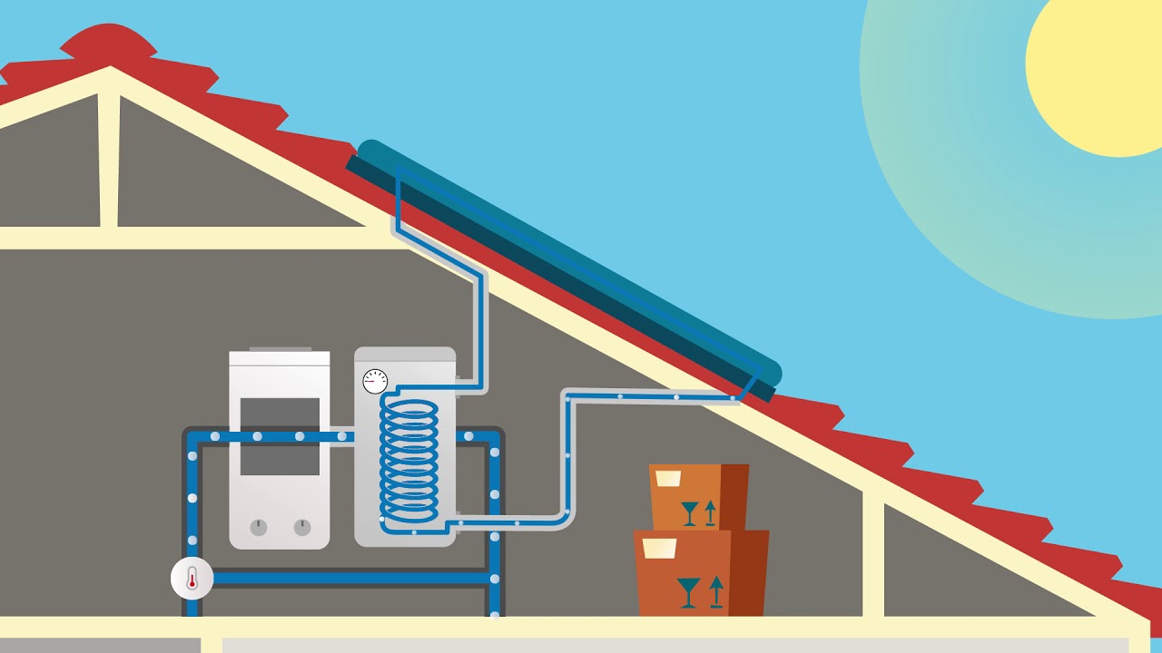 Hoe werkt een zonneboiler?