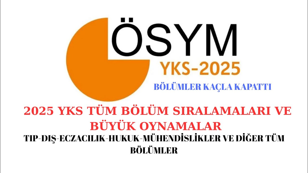 2025 YKS TÜM BÖLÜMLERİN SIRALAMALARI VE TABAN DEĞİŞİMLERİ “HANGİ BÖLÜM SIRALAMASI NE OLDU?” #yks2025