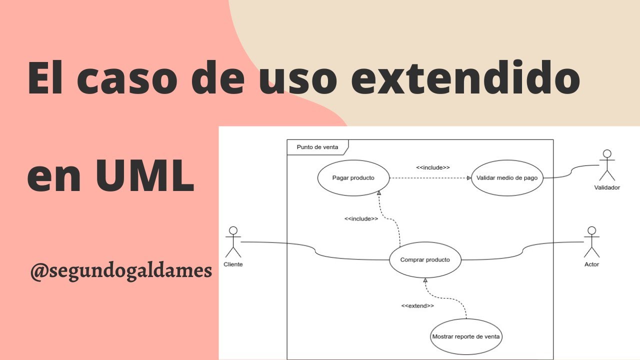 Qué es el diagrama de casos de uso extendido #casosdeuso #uml
