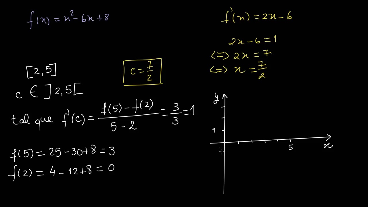 Aplicação do teorema de Lagrange: funções polinomiais - Khan Academy em português (11.º ano)
