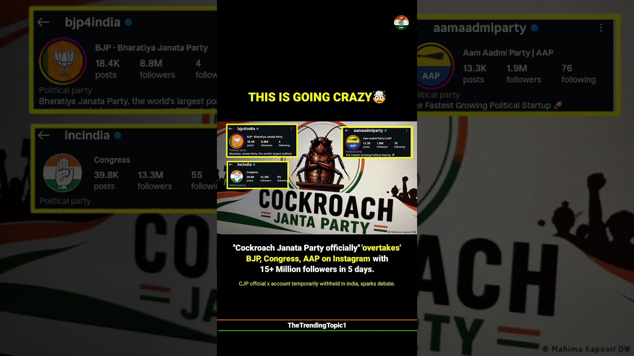 Cockroach Janata Party 'overtakes' political parties on Instagram with 15+ M followers in 5 days