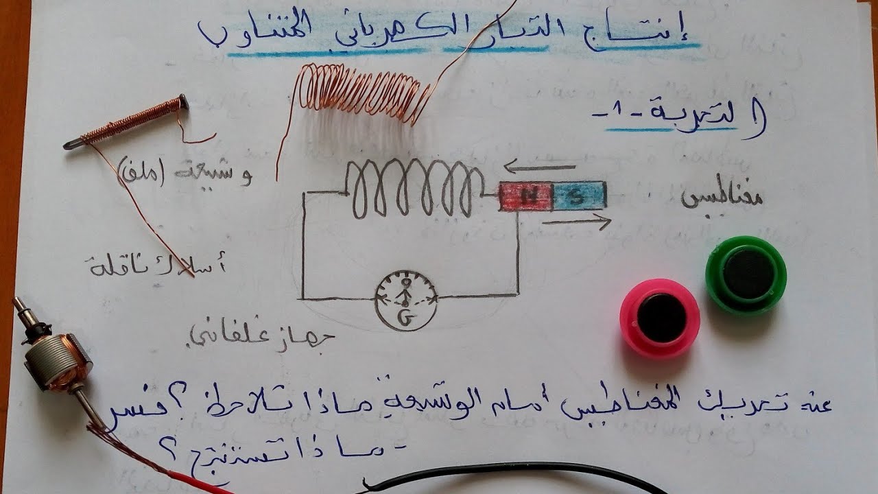 التيار الكهربائي المتناوب( ظاهرة التحريض الكهرومغناطيسي)