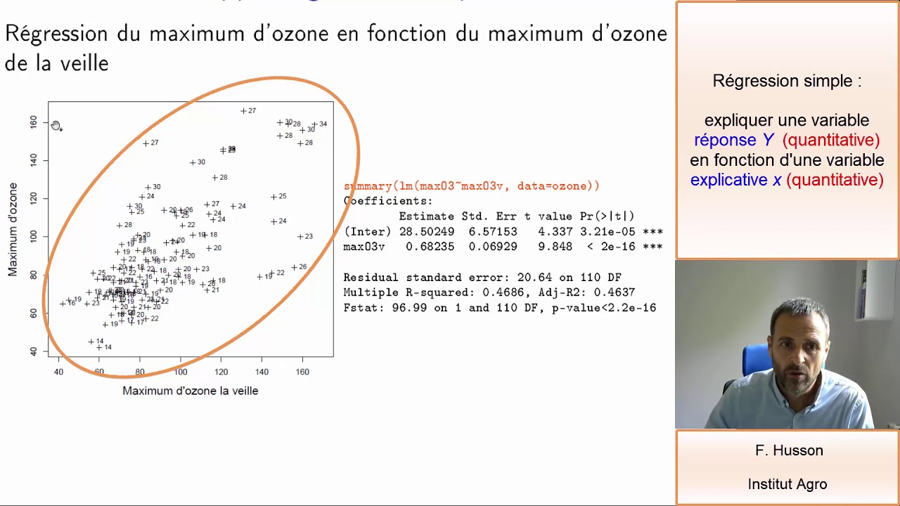 Régression linéaire multiple (théorie, pratique, mise en oeuvre logicielle)