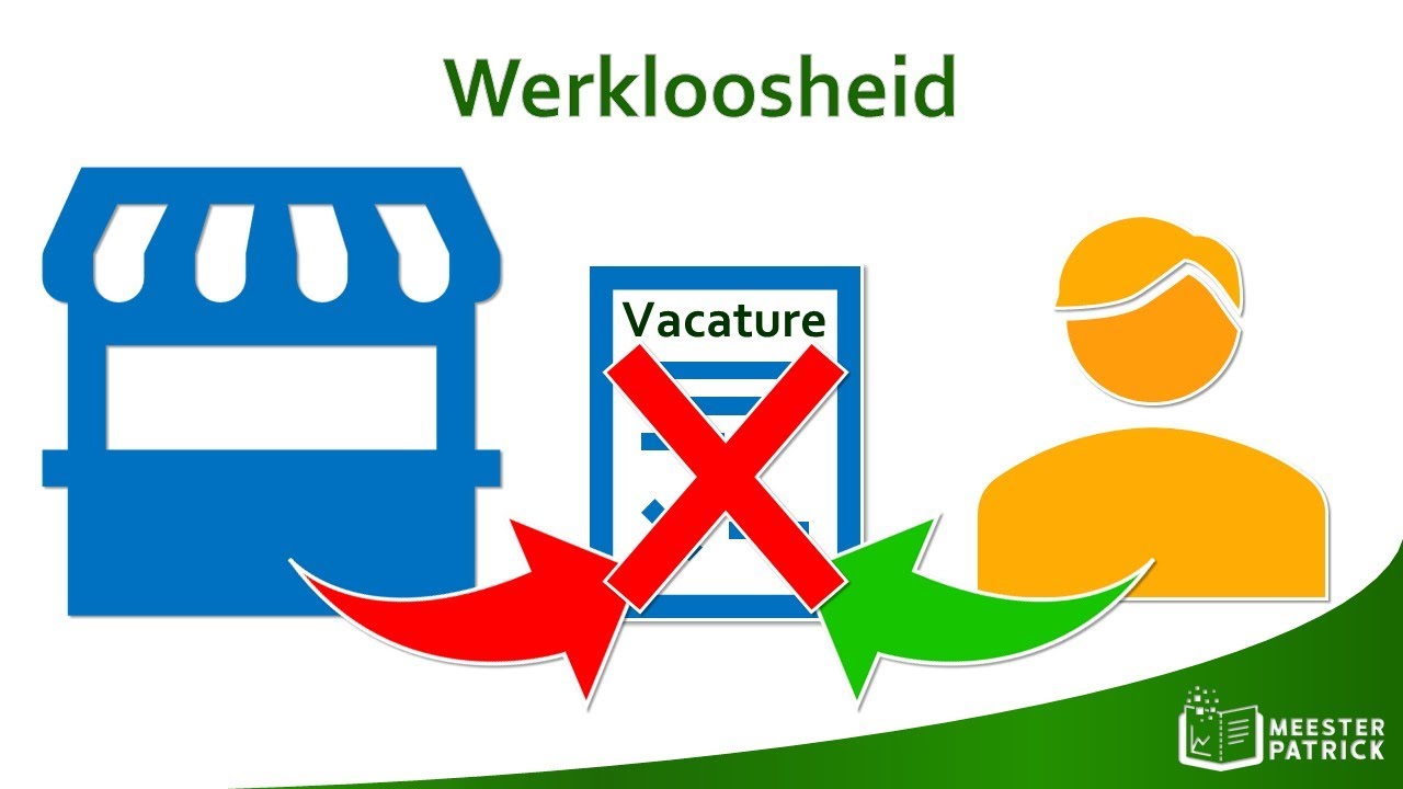 Werkloosheid | Economie