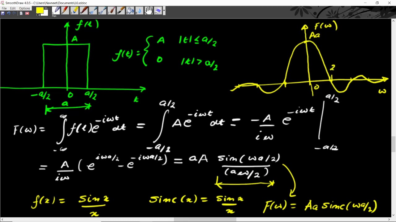 Lecture 6: Examples of Fourier Transform and Uncertainty Principle