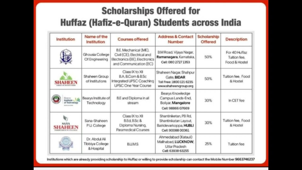 Free admission in Shaheen College Bidar Karnataka 50% for Quran Hafiz ,all over India scholarship