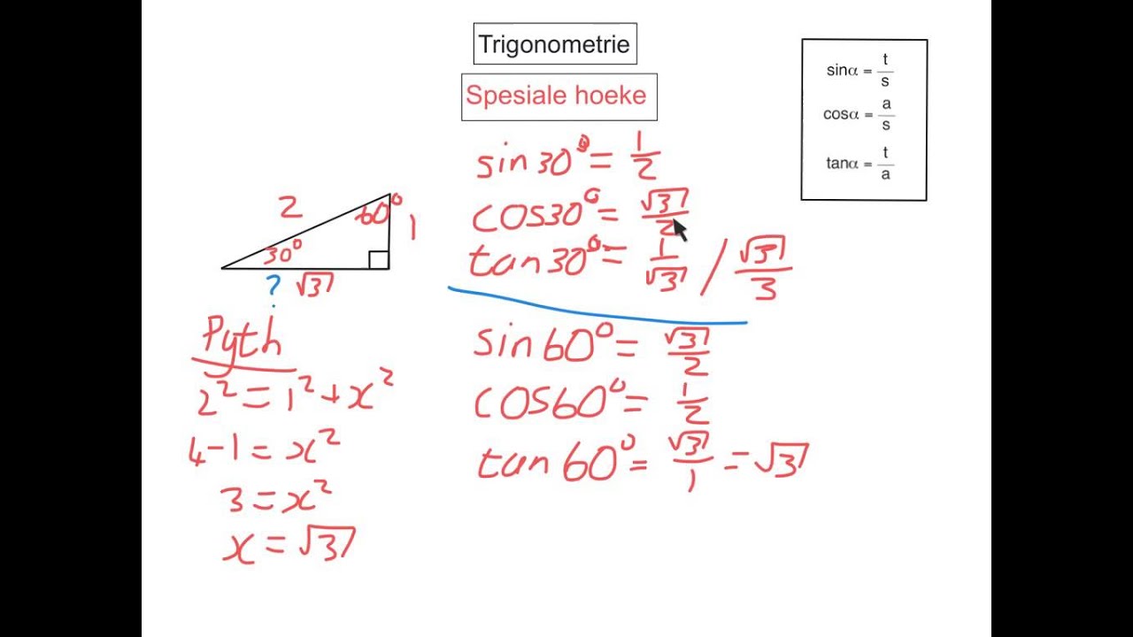 Graad 10 Spesialehoeke