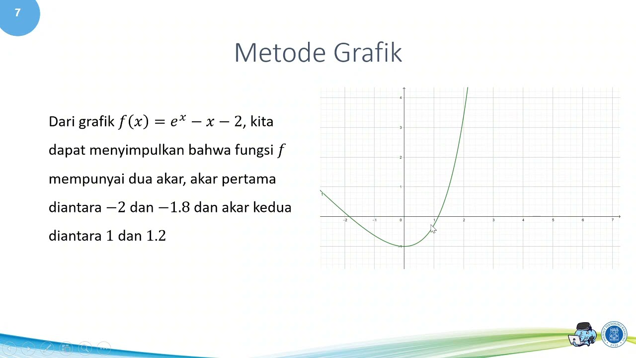 MA1203 Matematika Bisnis - Metode mencari akar [1] Pendahuluan dan metode grafik