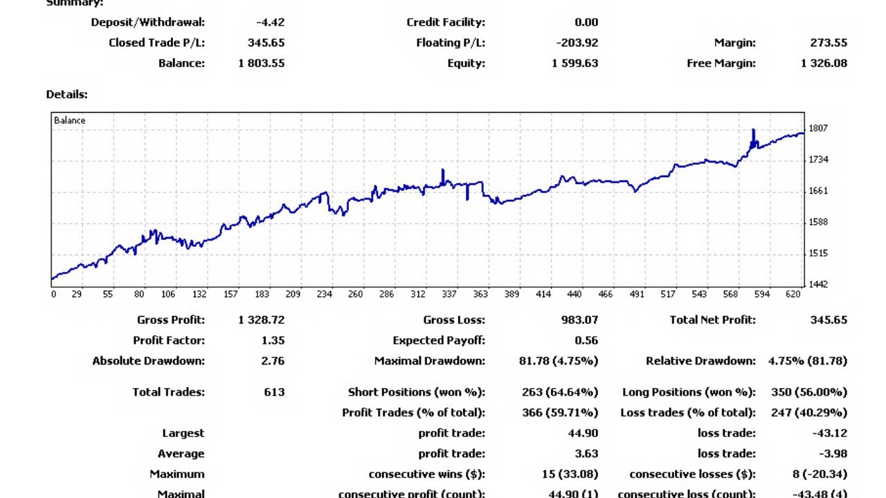 We-Spread Indicator + Expert Advisor