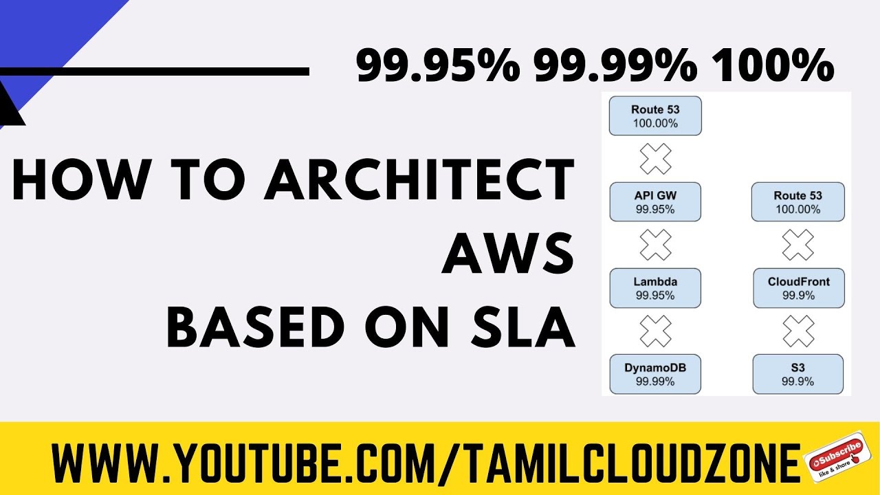 How to Architect AWS Based on SLA | Tamil