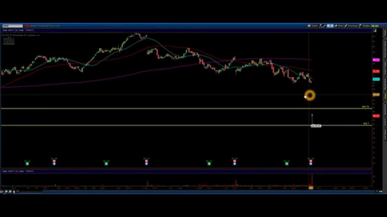 Whole Foods Stock update 5/7/14  - $WFM