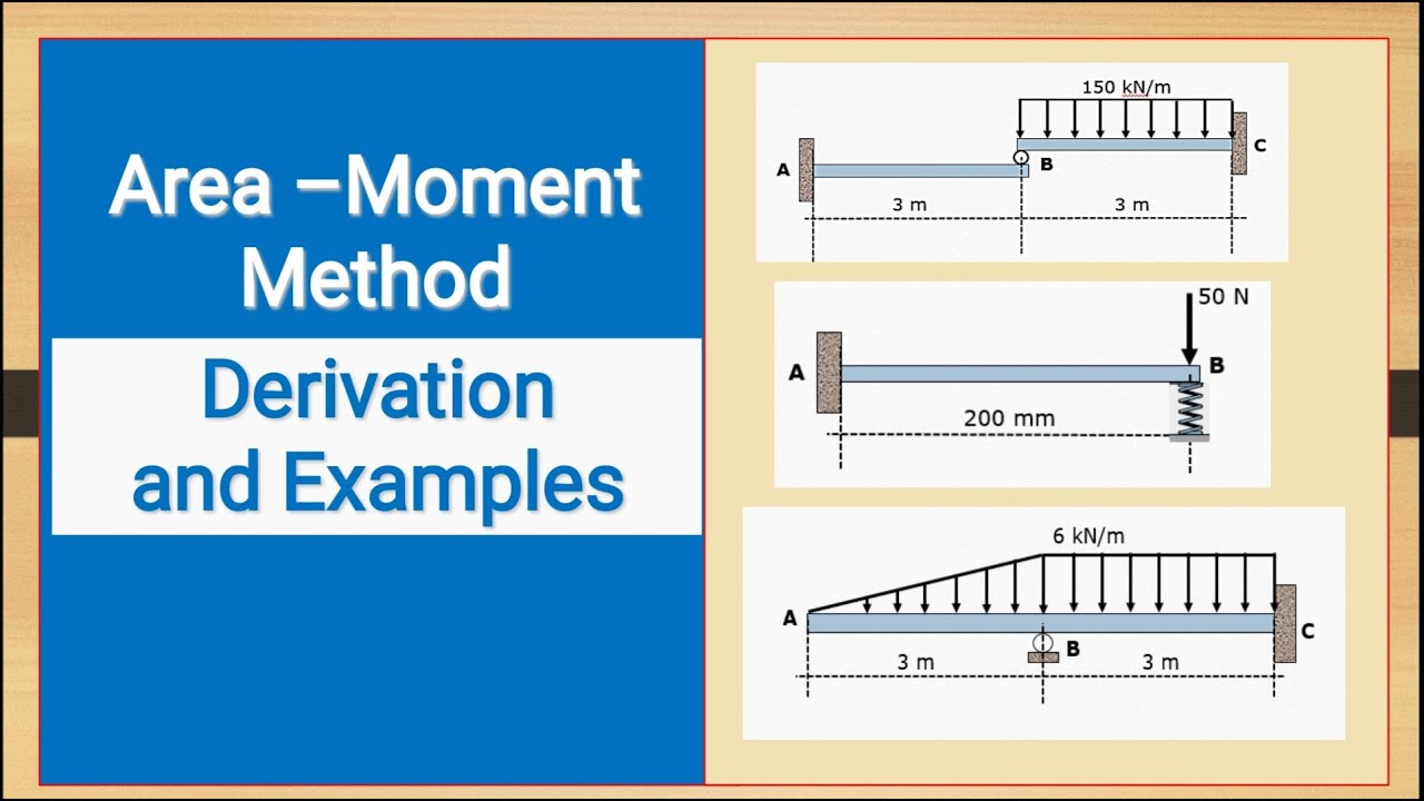 Lecture 012 - Area - Moment Method (Derivation & Examples)