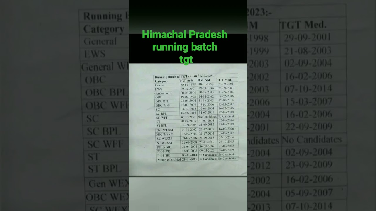 Himachal Pradesh running batch of tgt 2023