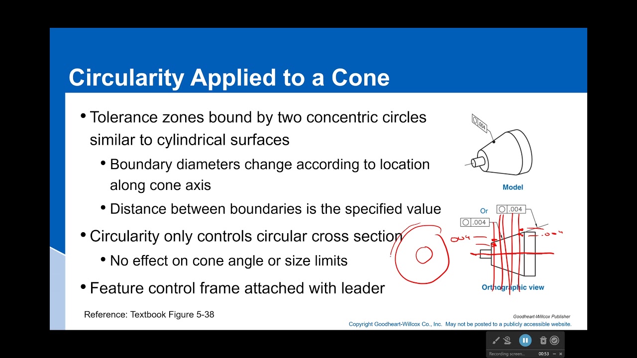 Circularity Applied to Cones and Spheres