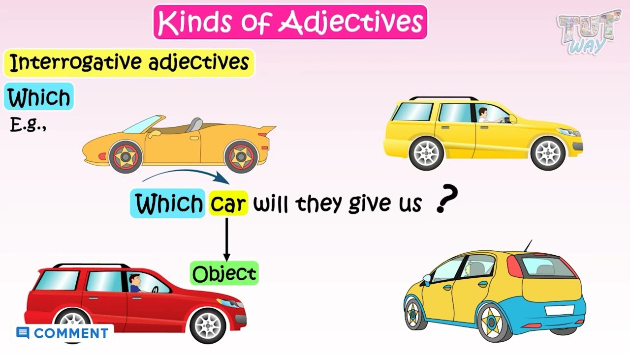 Interrogative Adjectives | Kinds of Adjectives