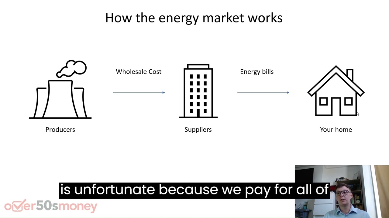 Simplifying Energy #1: How does the energy market work?
