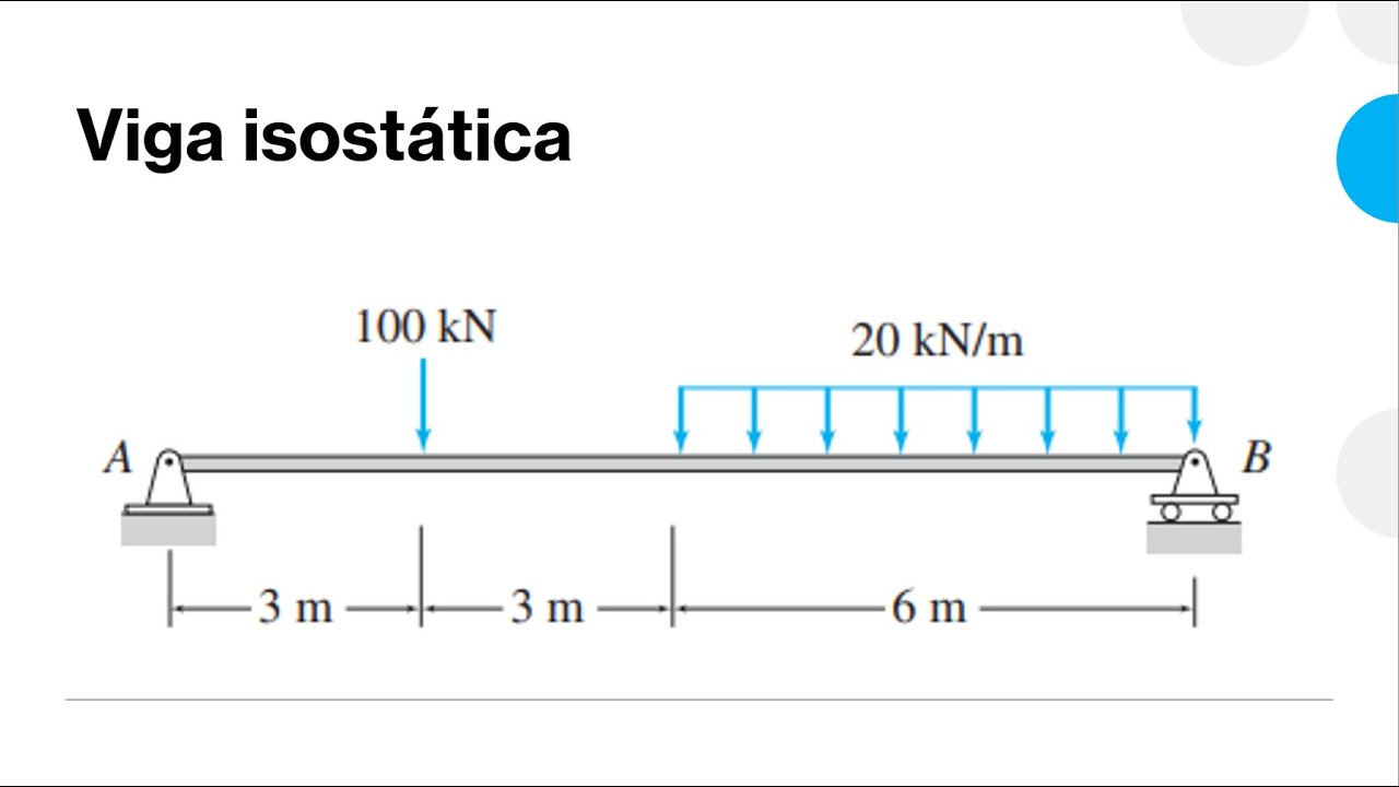 Viga isostática por el método de secciones.