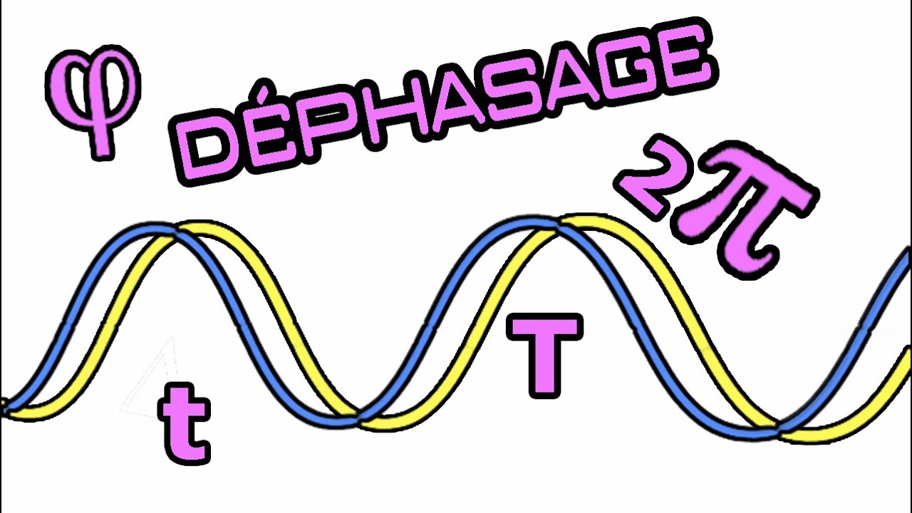 C'est quoi le déphasage et pourquoi 2π dans certaines formules ?