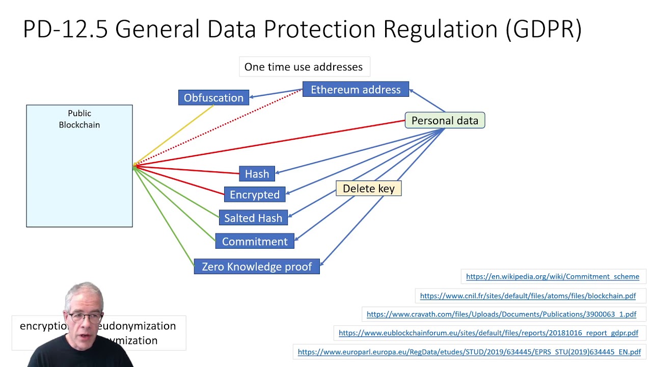 PD-12.5 GDPR