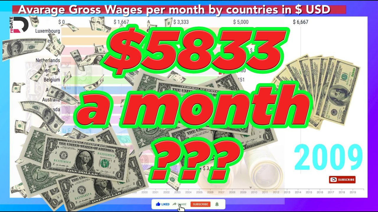 15 Highest Salary Paying Countries in the World