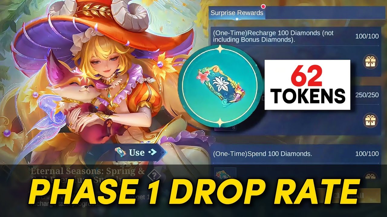 ETERNAL SEASONS PHASE 1 IN 5 ACCOUNTS 💐🥳