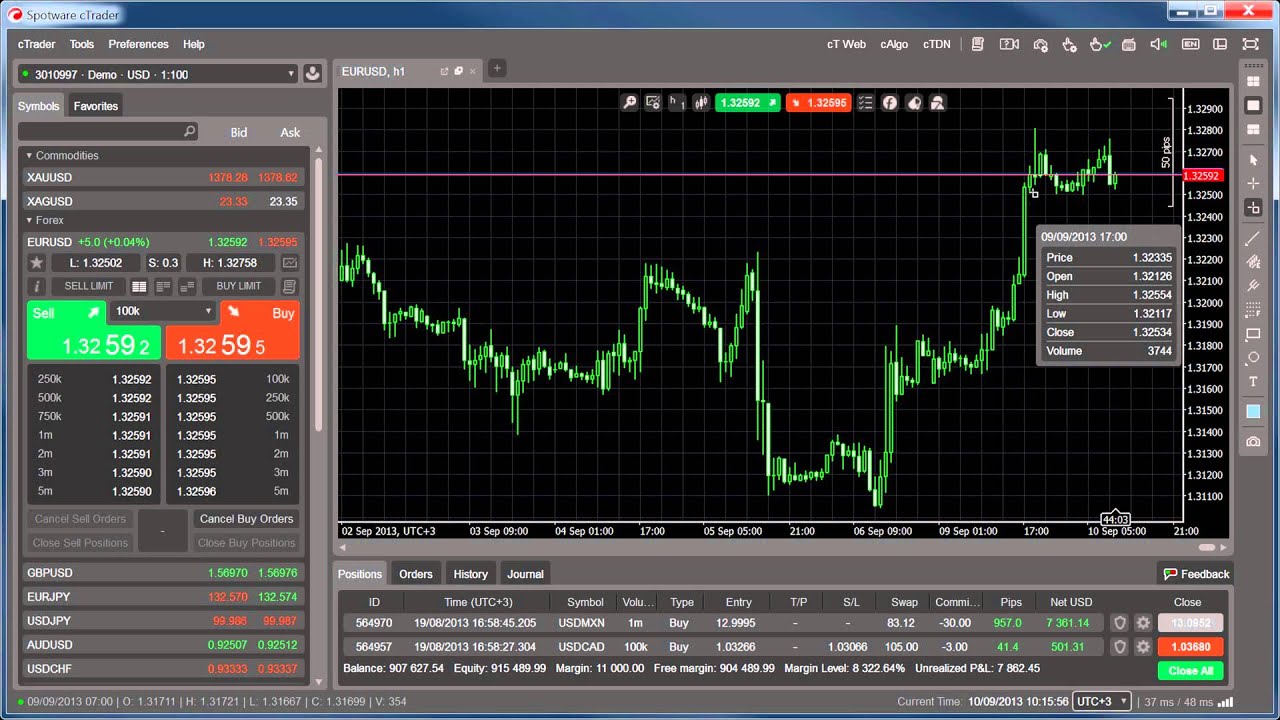 User time offset - cTrader