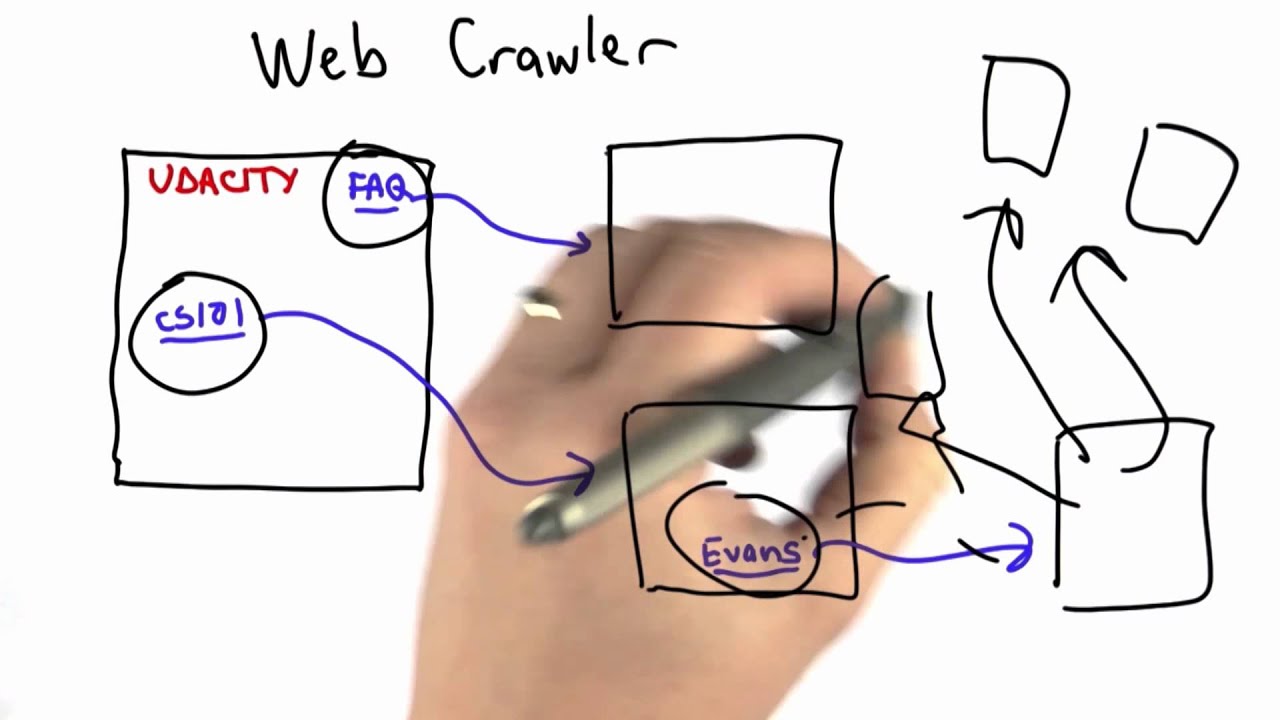 Web Crawler - CS101 - Udacity