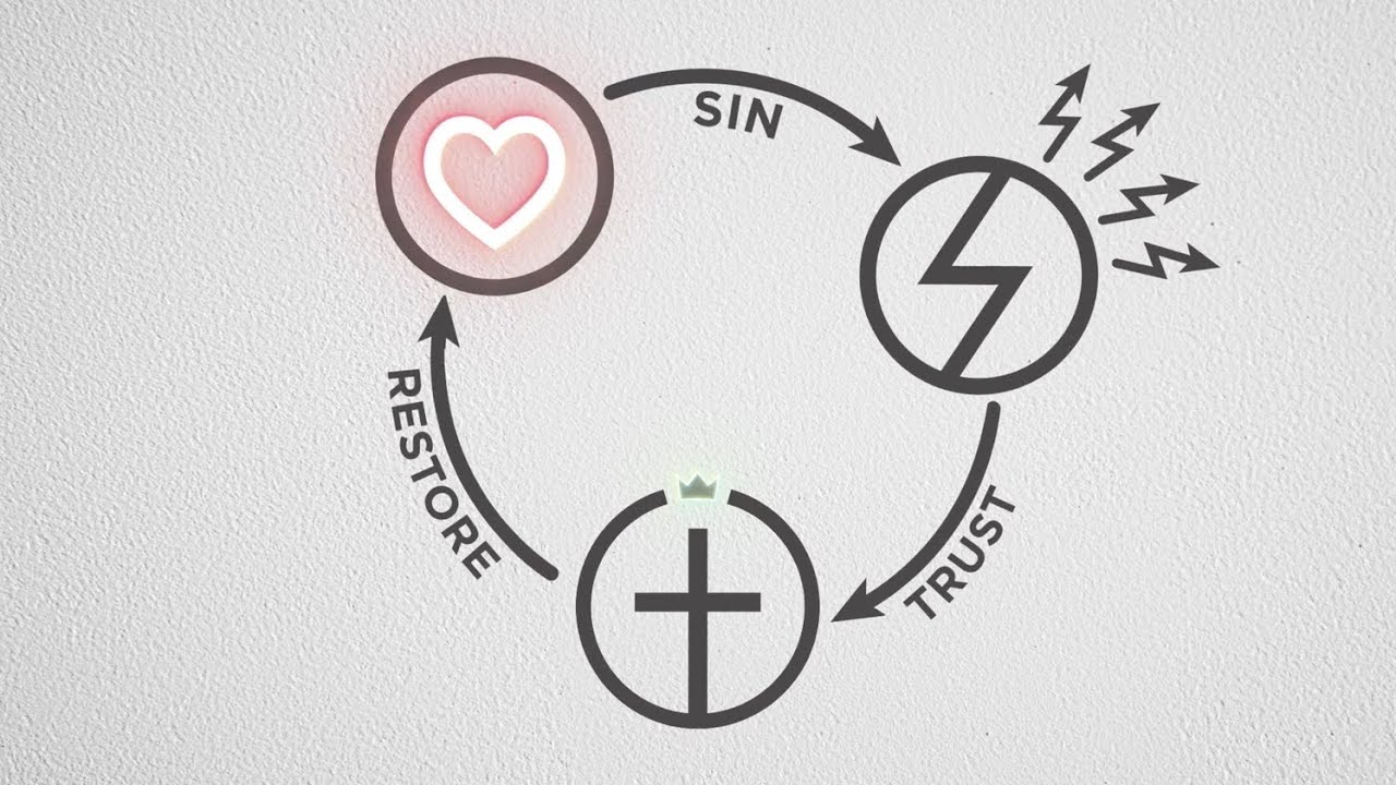 The 3 Circles