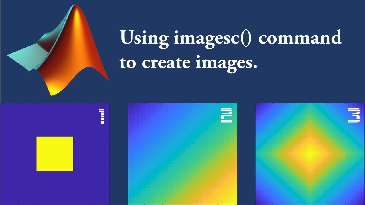 How to create images by using imagesc command | MATLAB