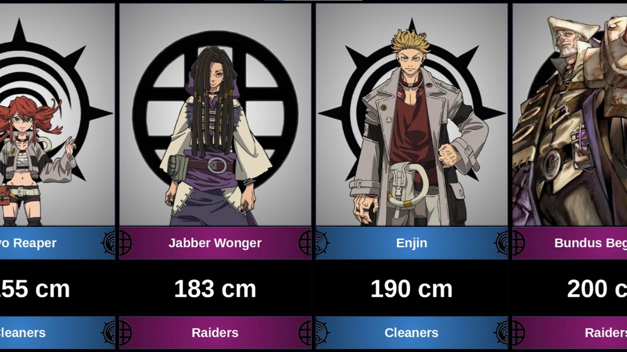HEIGHT OF CHARACTERS IN GACHIAKUTA. WHO IS THE TALLEST?