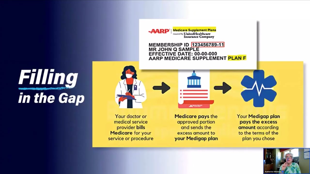 Medicare Compliance 101 Avoiding Improper Payments KMC September 2025