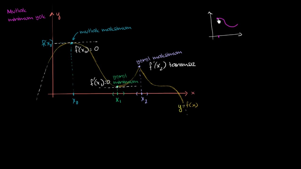 Kritik Noktalara Giriş (Matematik) (Kalkülüs)