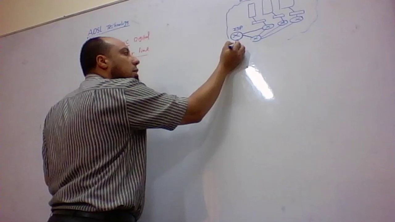 64- Internet ADSL Router 2, SDSL & VDSL