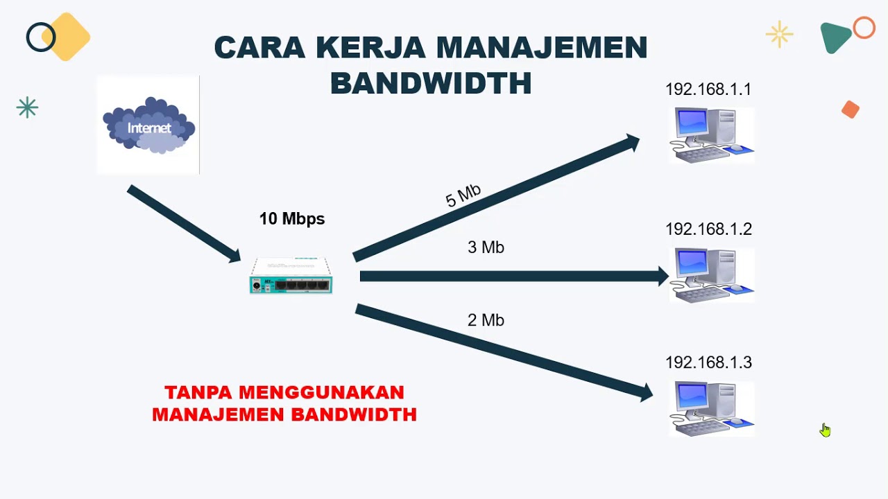 PEMBAHASAN MANAJEMEN BANDWIDTH (QUEUE)