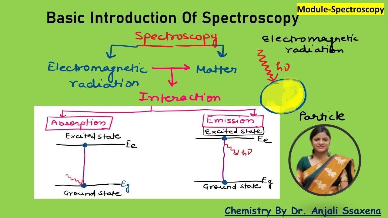 Basic Introduction of Spectroscopy |Spectroscopy organic chemistry| spectroscopyengineeringChemistry