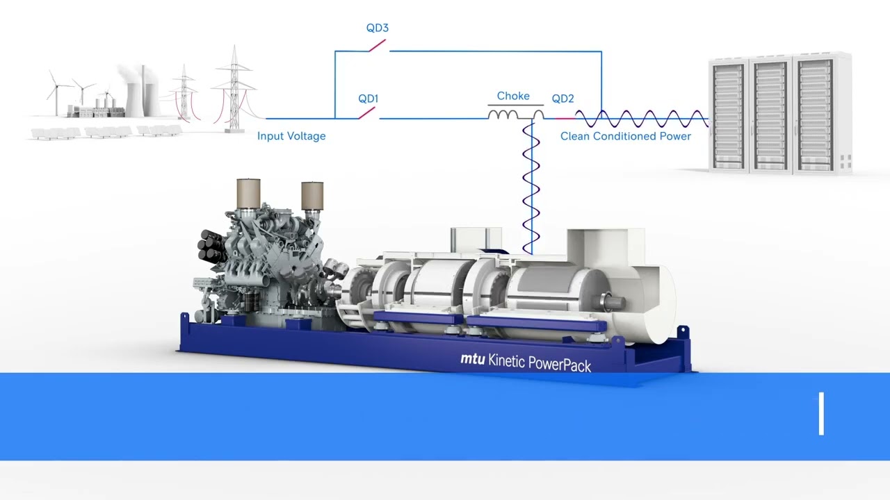 How dynamic UPS works   the mtu Kinetic PowerPack
