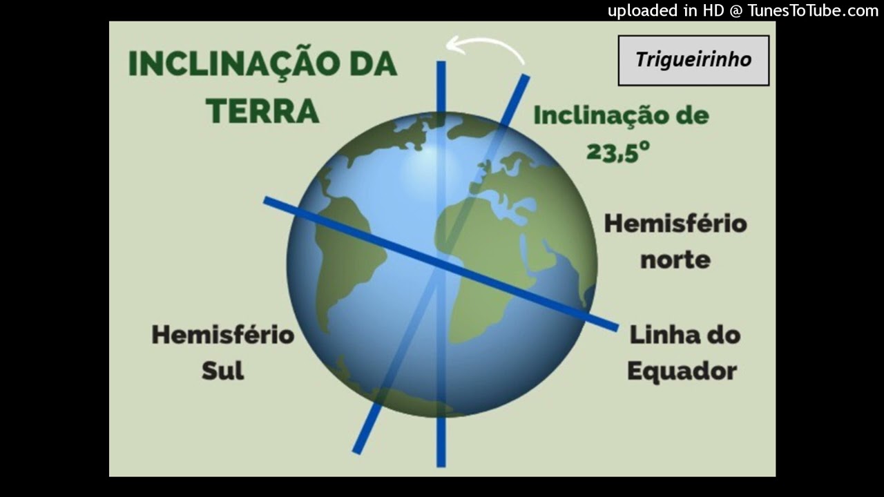 Inclina&ccedil;&atilde;o do Eixo da Terra (Trigueirinho)