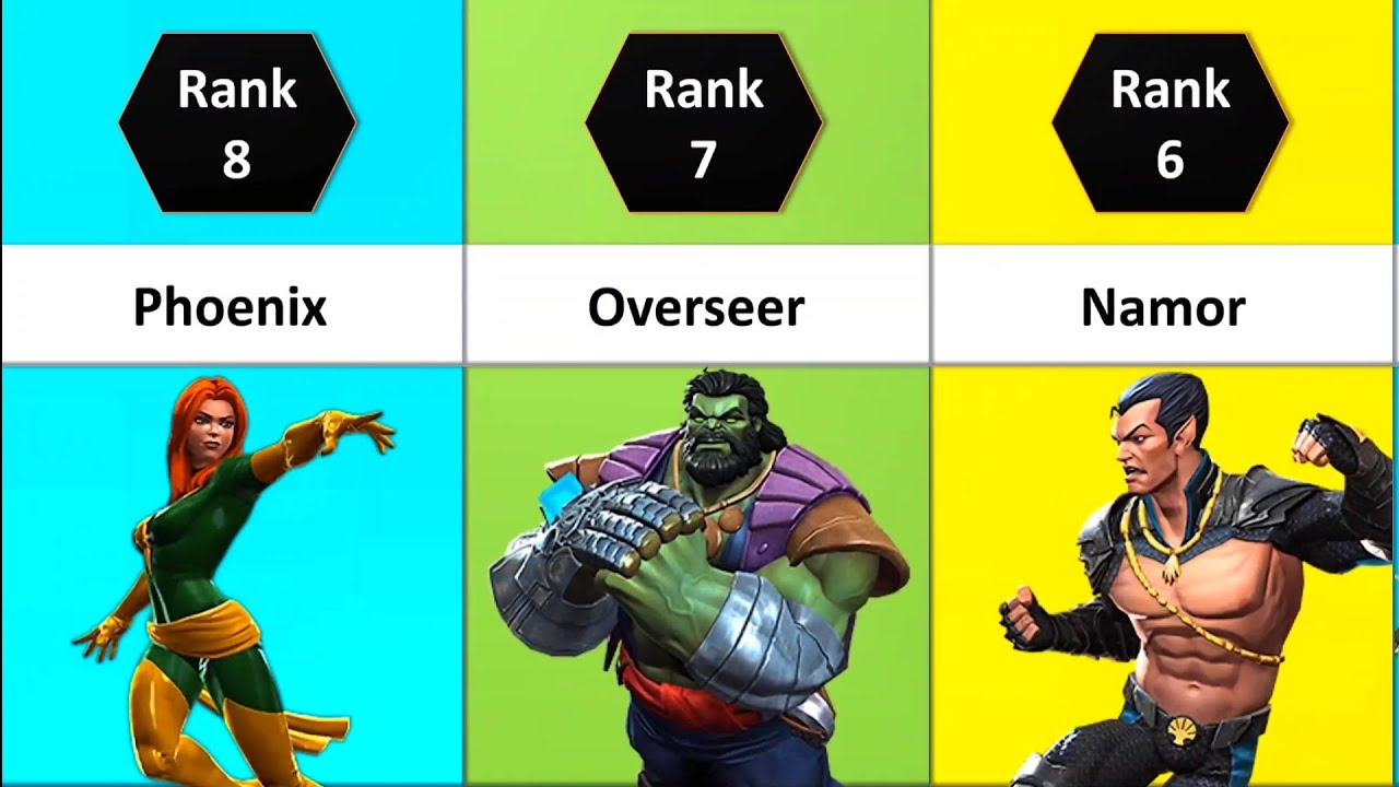Top 25 Best Prestige Characters In Marvel Contest Of Champions