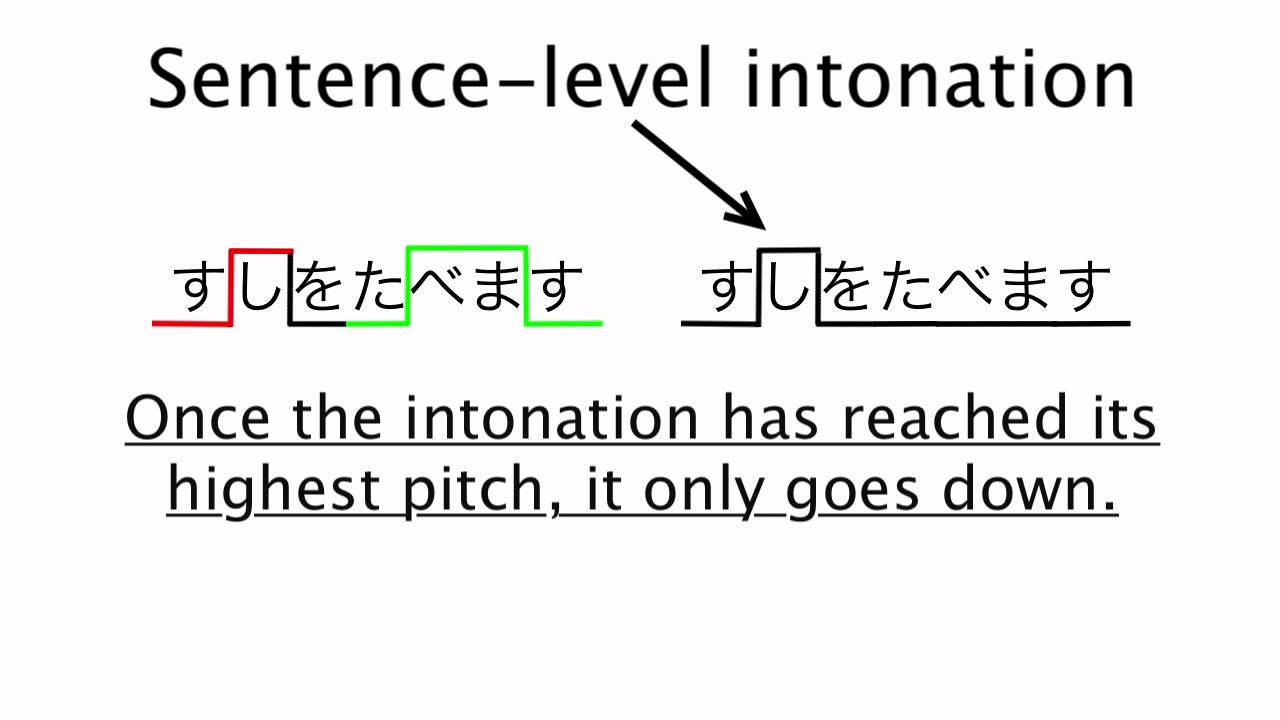 Japanese Pitch: Sentence-level