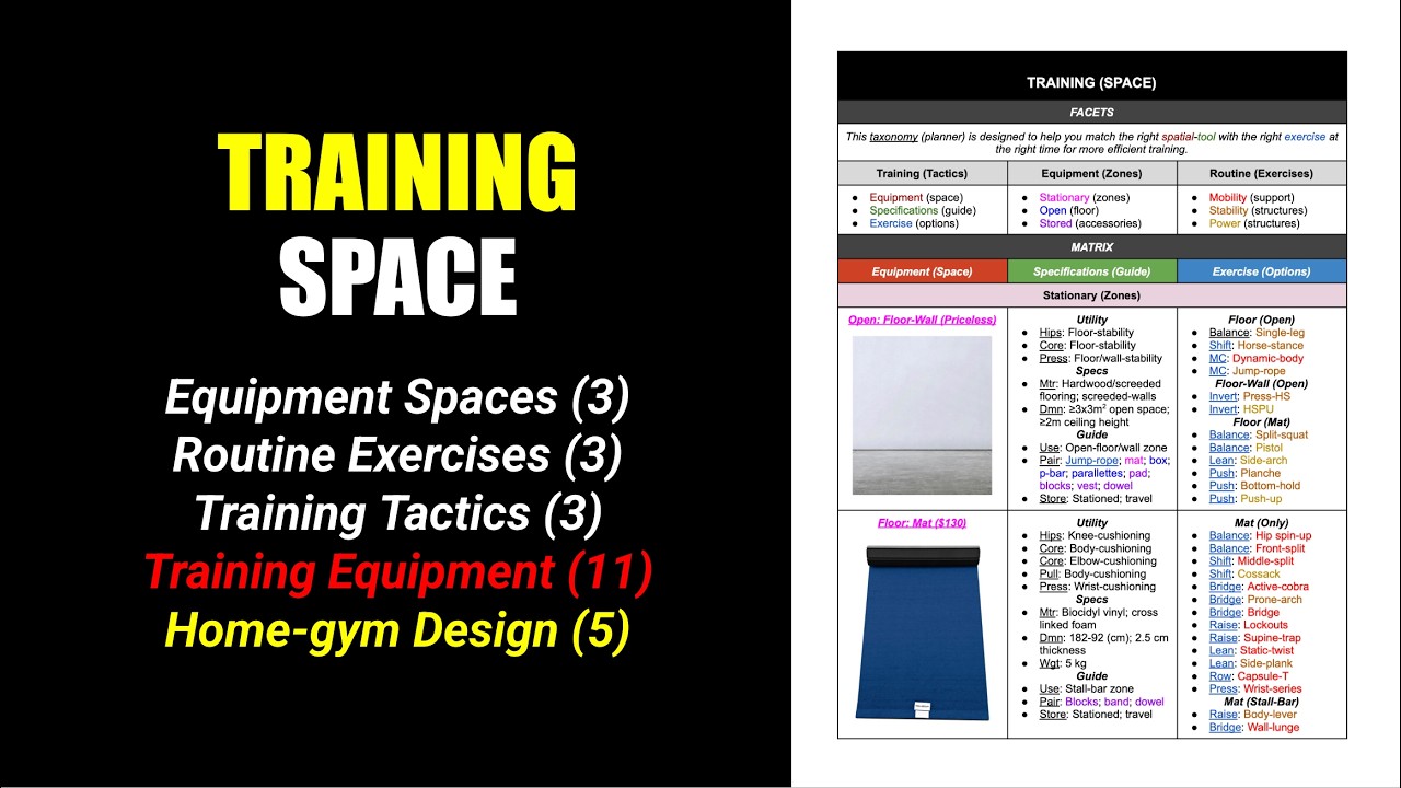 1. The 9 Facets of Home-Gym Design | Training (Space)