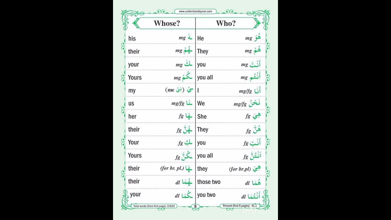 soo simple❤️‍🔥arabic learning start from here!!💯😱