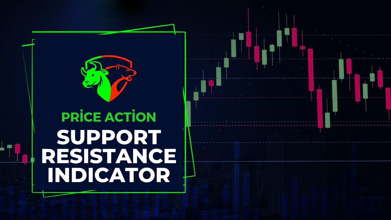 Price Action Supply/Demand, Support/Resistance, Swing Low, Swing High Scanner Indicator