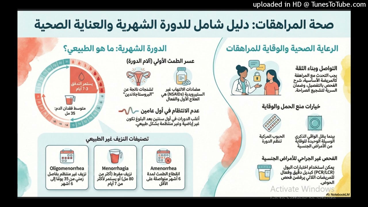 أمراض النساء والمراهقة التشخيص والعلاج والوسائل