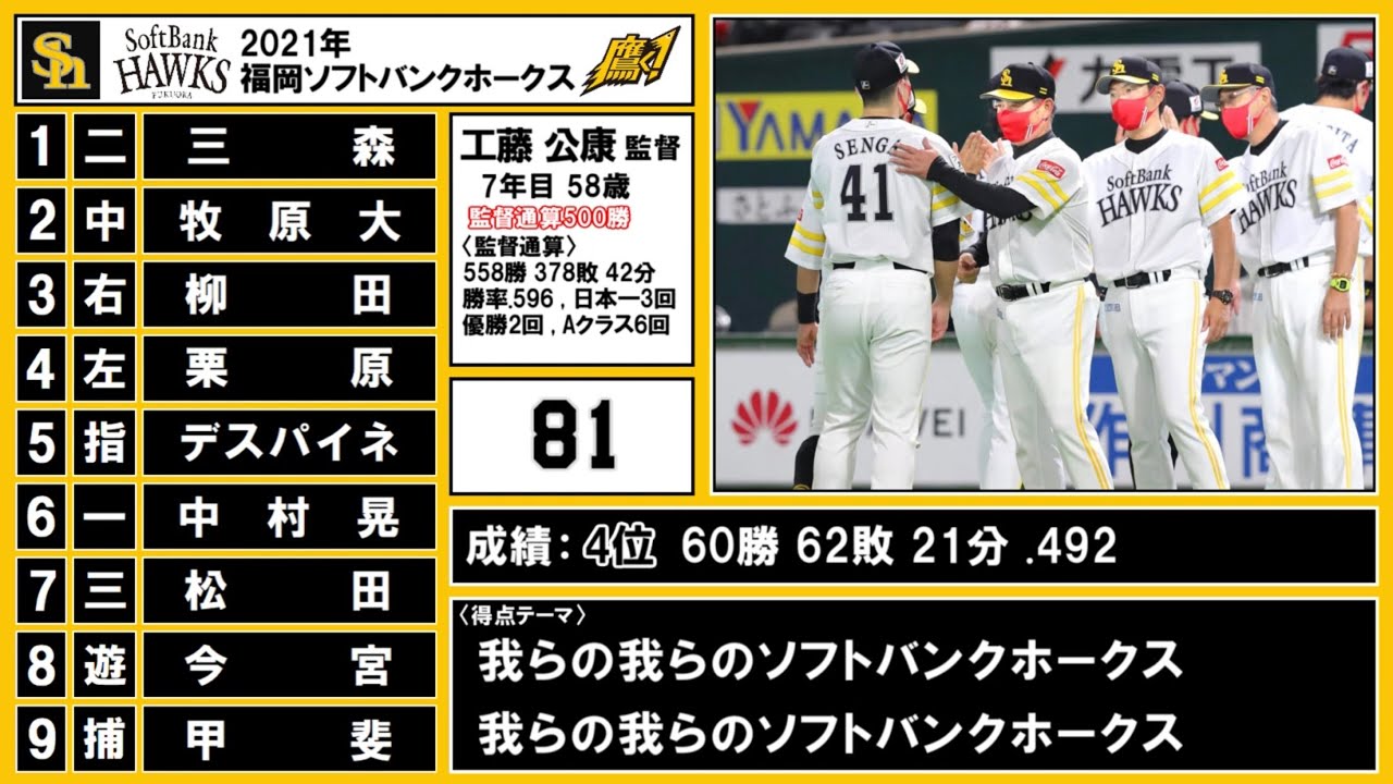 【2021】福岡ソフトバンクホークス 1-9＋α