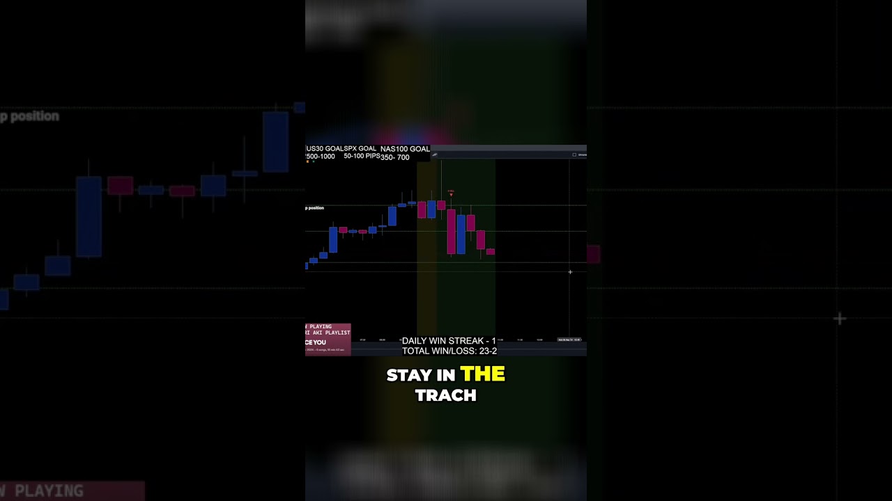 Maximizing Profit with Multiple Positions: The Extra Strategy