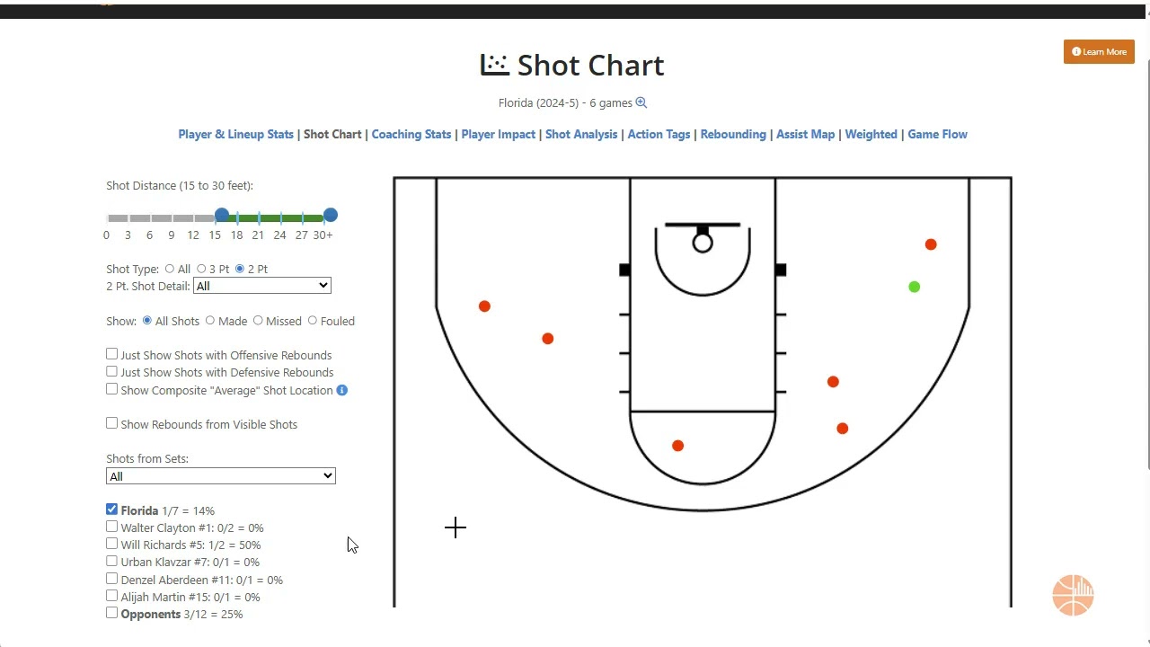 Pro-level Basketball Stats, Analytics and Visualizations