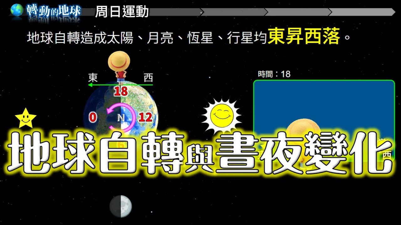 地球自轉與晝夜變化｜國中地科