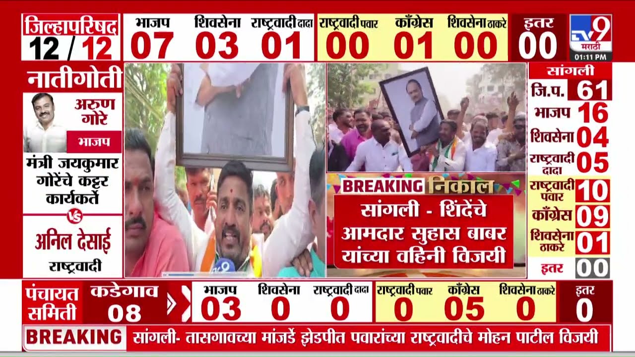 Maval NCP Won | अजितदादा अमर रहे! मावळमध्ये राष्ट्रवादीच्या कार्यकर्त्यांच्या घोषणा | ZP Election